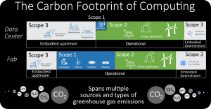 Reducing Embodied Carbon is Important | itkovian